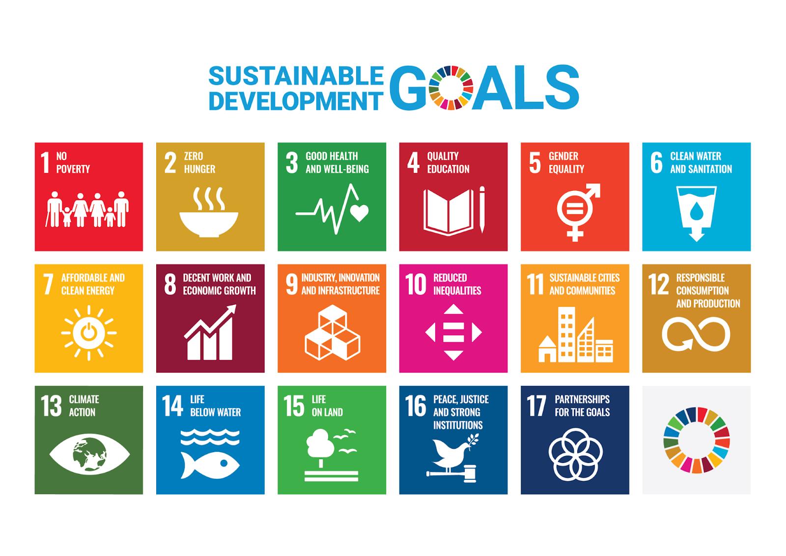 Poster 17 Tujuan Pembangunan Berkelanjutan PBB