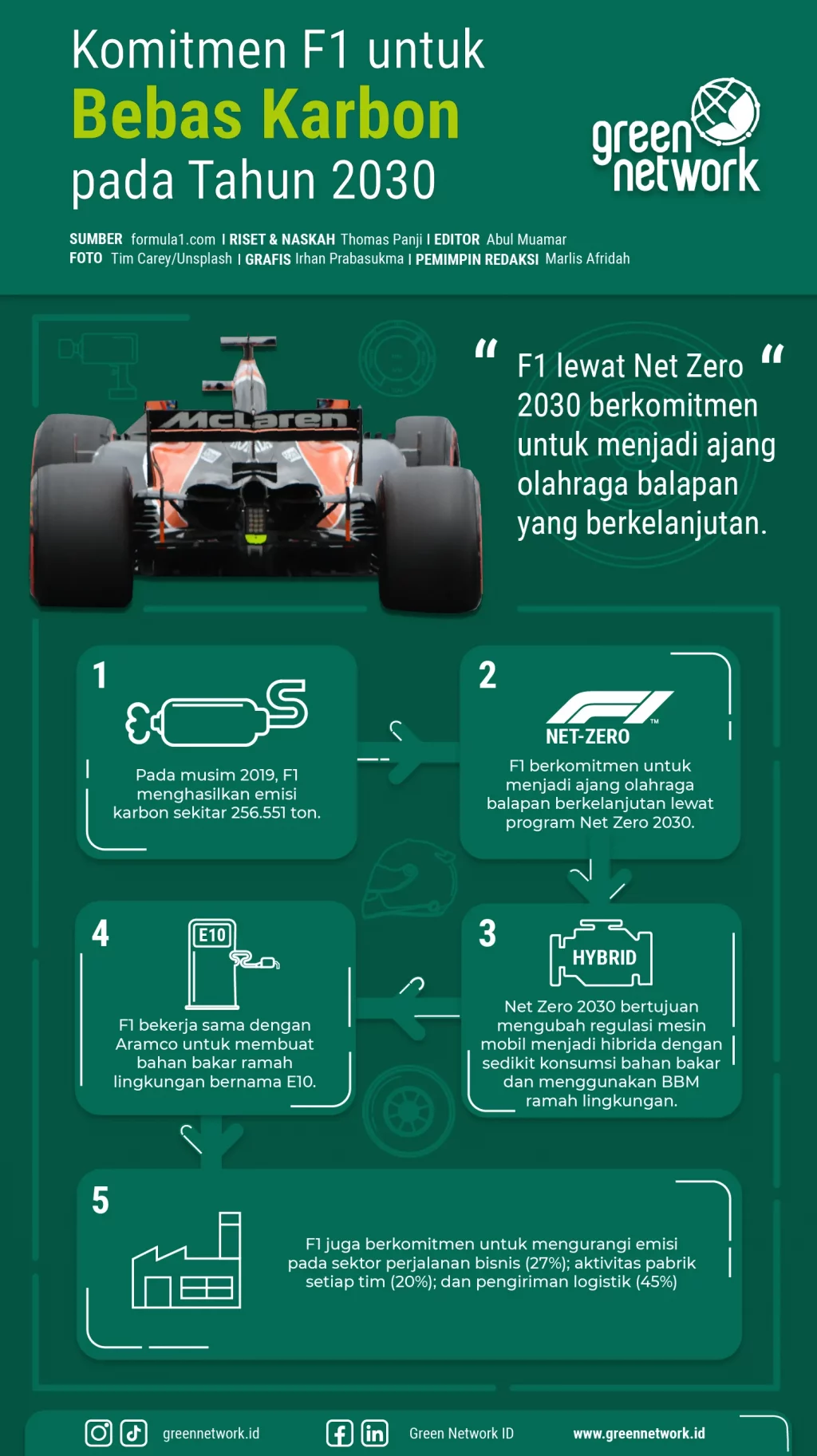 F1-ID-INFOGRAPHIC-REVISION-3-100