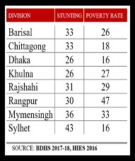 Bangladesh Demographic and Health Survey