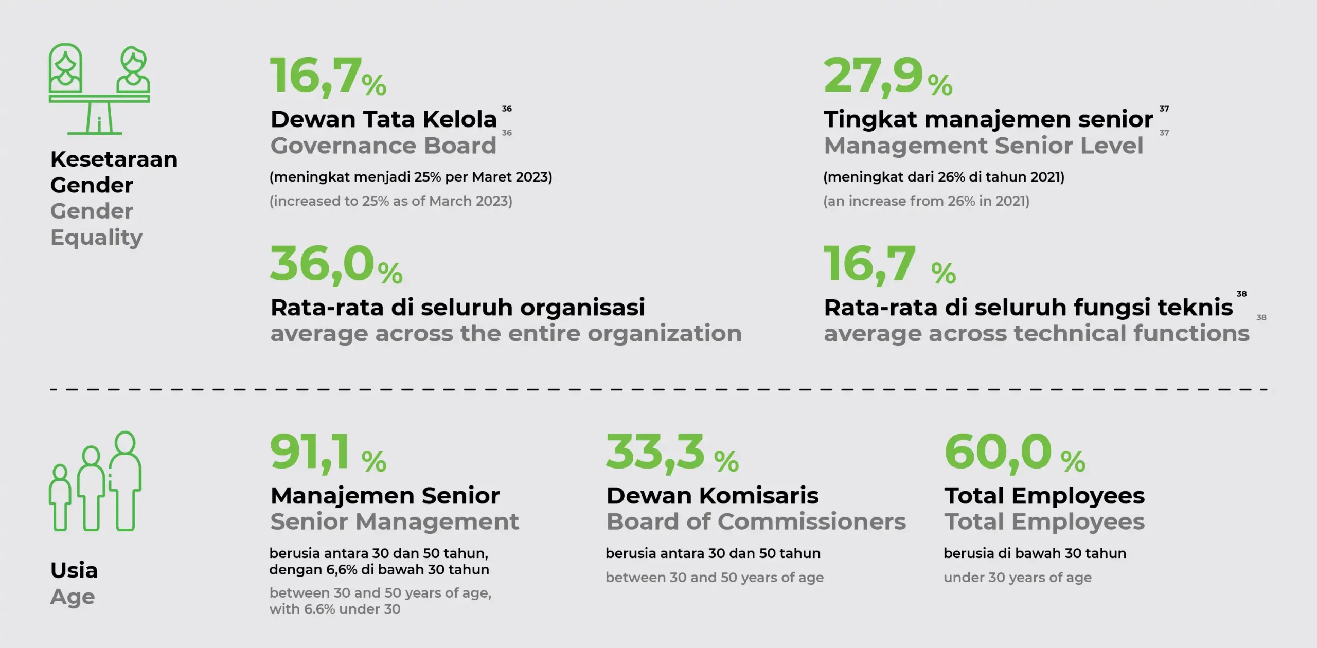 metrik keberagaman GoTo