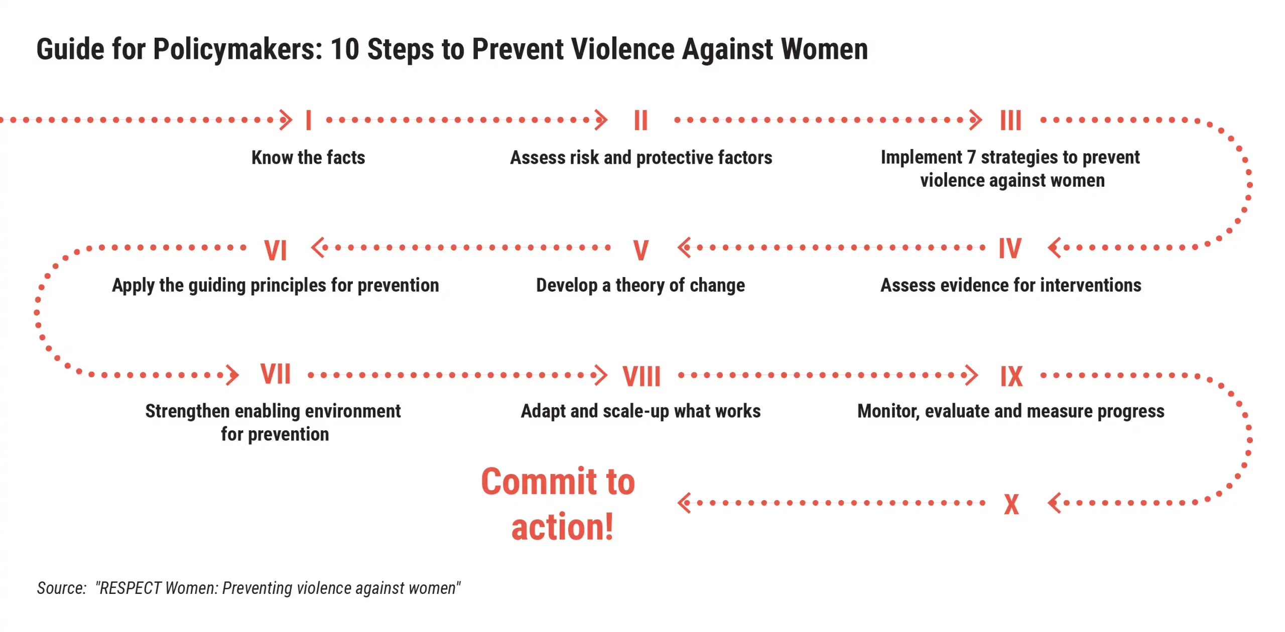 sepuluh langkah untuk mencegah kekerasan terhadap perempuan di tingkat kebijakan