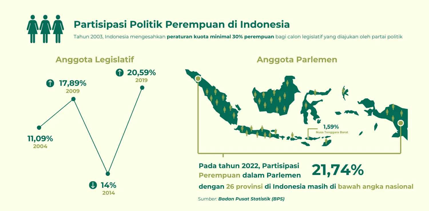 Meningkatkan Partisipasi Perempuan Dalam Politik - Green Network Asia ...