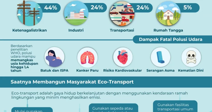 infografik eco-transport