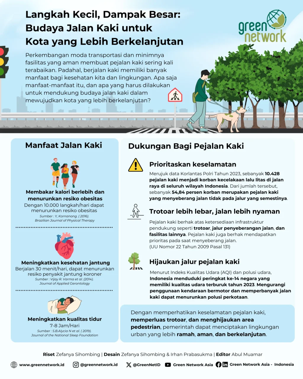 infografik jalan kaki