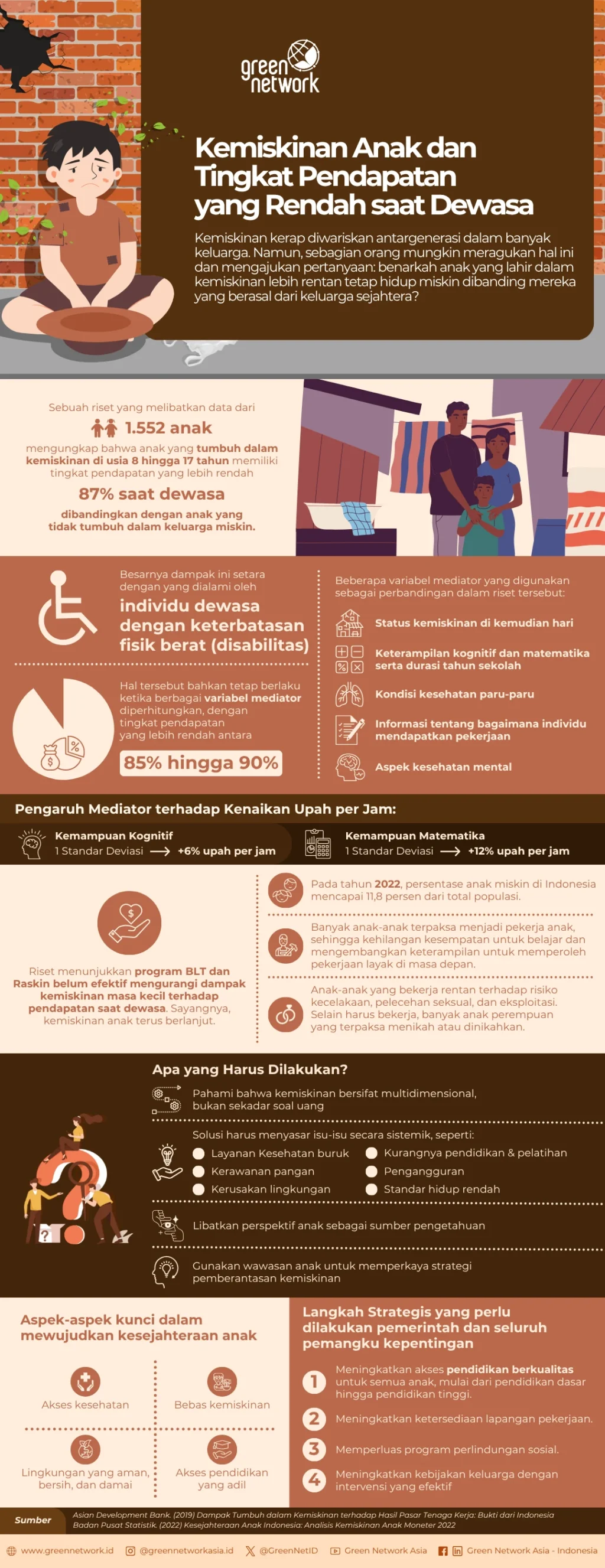 infografik kemiskinan anak