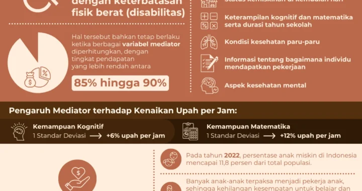 infografik kemiskinan anak